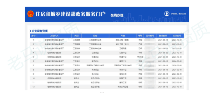 住建部《企業(yè)資質(zhì)延續(xù)操作流程說明》，技術(shù)負責(zé)人和注冊人員社保必須唯一！不得掛證！丨關(guān)注